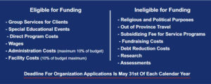 organization-funding